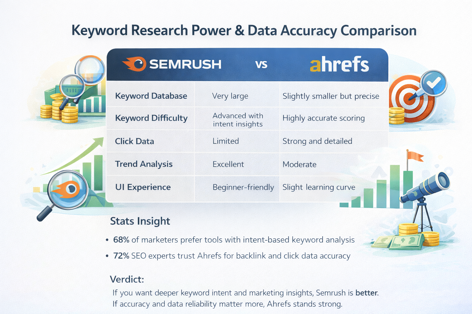 Understanding Keyword Research Power and Data Accuracy Differences