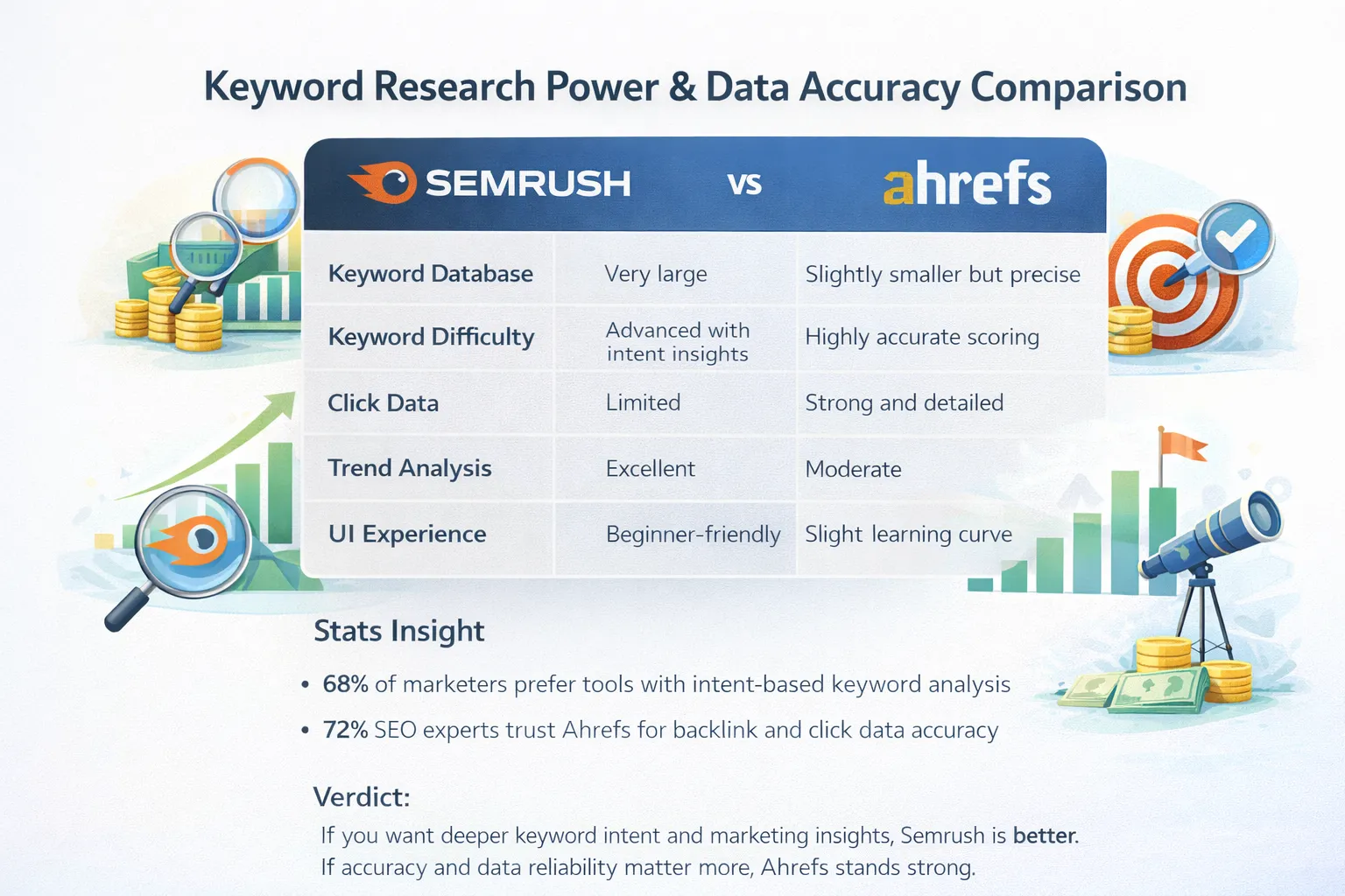 Understanding Keyword Research Power and Data Accuracy Differences